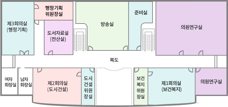 제3회의실(행정기획), 행정기획 위원장실, 도서자료실(전산실), 방송실, 준비실, 서고, 의원연구실, 복도, 여자화장실, 남자화장실, 제2회의실(도시건설), 도시건설위원장실, 보건복지위원장실, 제1회의실(보건복지), 민원상담실 